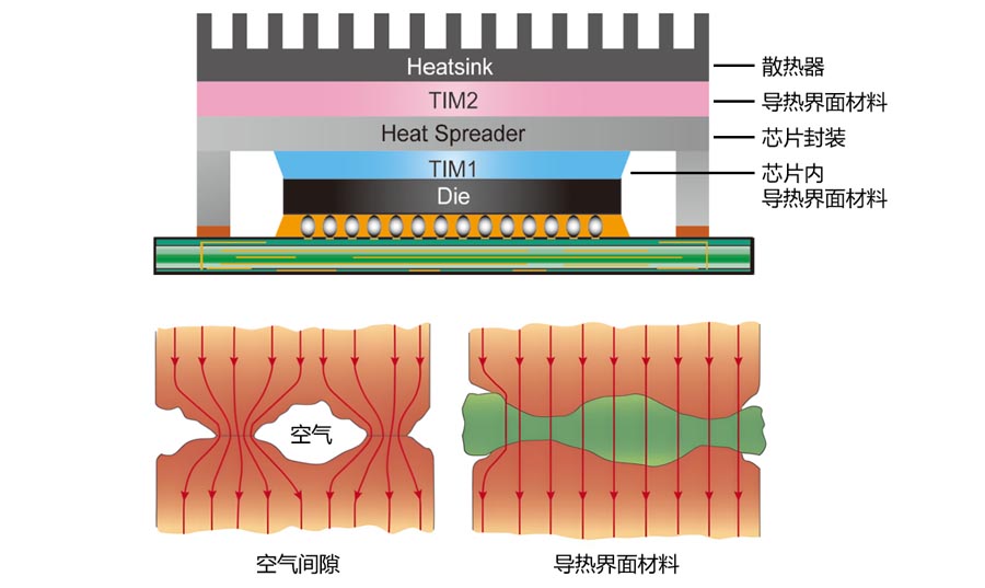 热阻与导热硅胶垫的性能关系