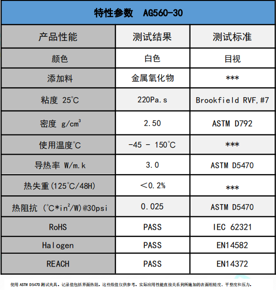 AG560-30无硅导热膏参数