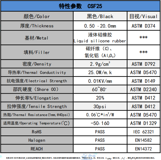 CSF25碳纤维导热垫片参数