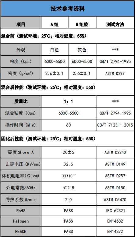 US-5201-20导热灌封胶参数.png