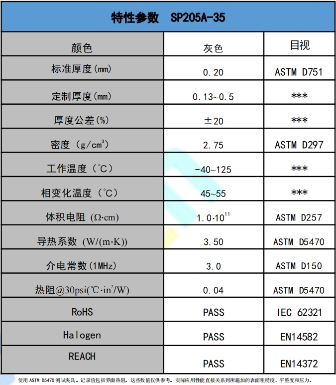 SP205A-35导热相变材料参数.png