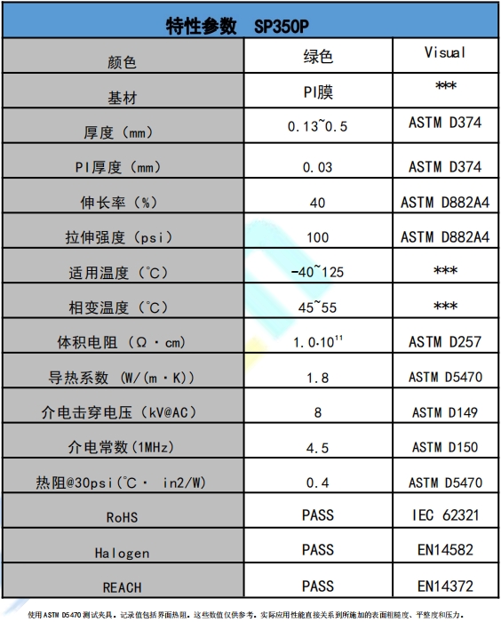 SP350P导热相变材料参数.png