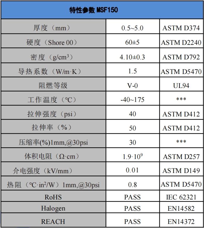 MSF150导热吸波材料参数.png