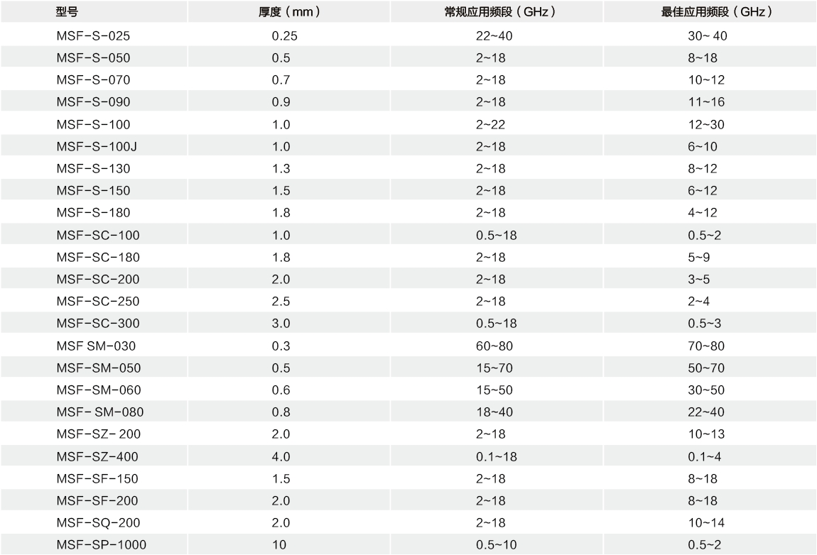 电磁波吸收材料选型表.png