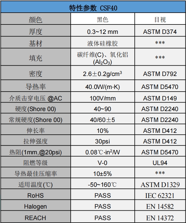 CSF40碳纤维导热垫片参数.png