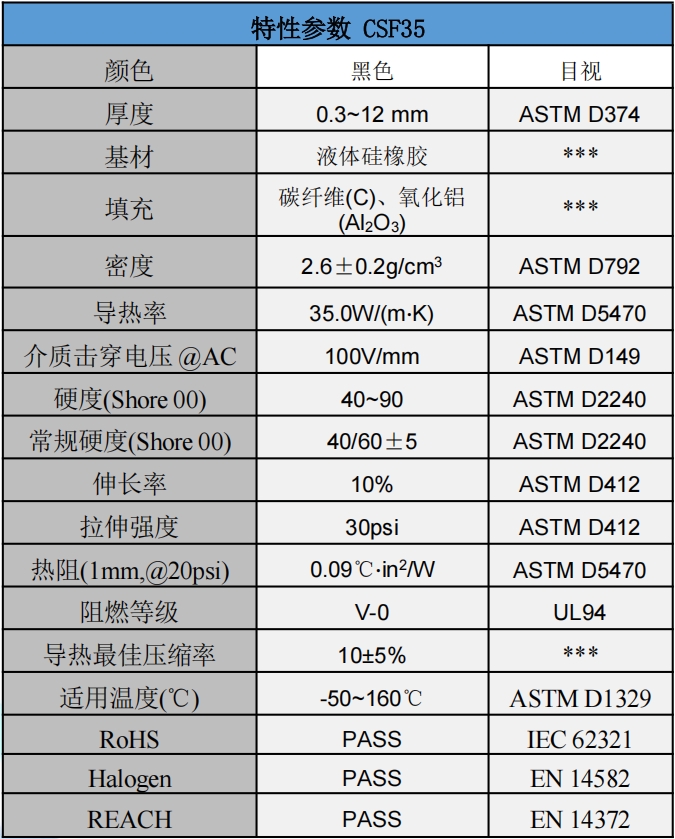 CSF35碳纤维导热垫片参数.png