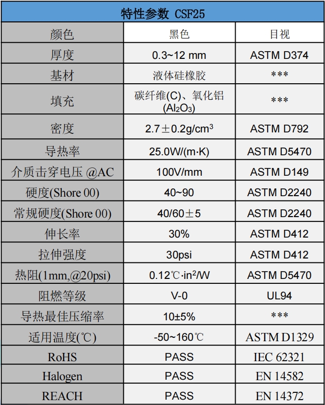 CSF25碳纤维导热垫片参数.png