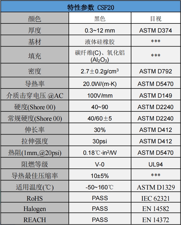 CSF20碳纤维导热垫片参数.png