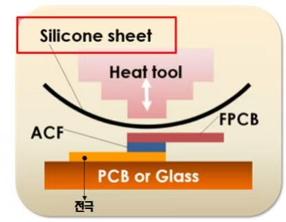 FPCB 与 PCB 贴合制程