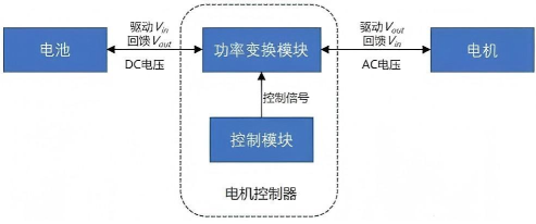 电机控制器原理图