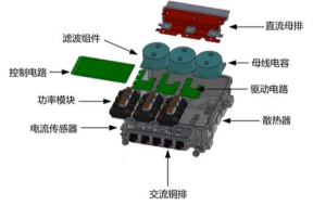 电机控制器内部结构图
