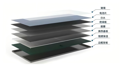 PVT光伏板结构图