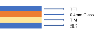 车载显示屏结构