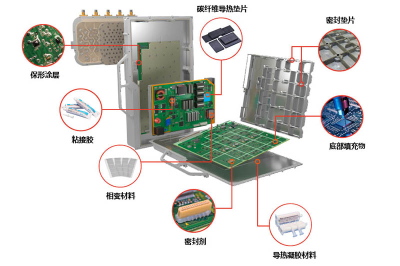 5G基站射频模块热管理解决方案