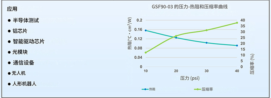高压缩性石墨烯导热垫片测试 高压缩性石墨烯导热垫片测试
