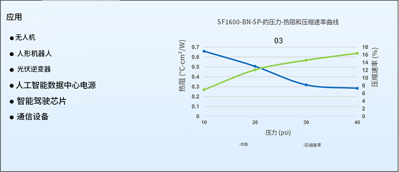 氮化硼导热垫片压缩率曲线 氮化硼导热垫片压缩率曲线