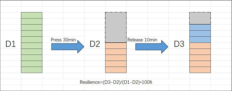 高回弹石墨烯导热垫片回弹测试 高回弹石墨烯导热垫片回弹测试