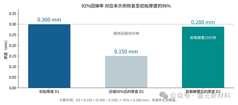 氮化硼导热垫片压缩性测试.jpg