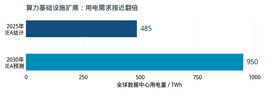 全球数据中心用电量示意图.jpg 全球数据中心用电量示意图.jpg